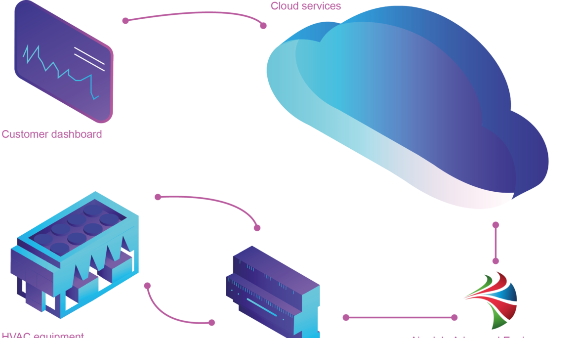 Airedale Launch Cloud Diagnostics™