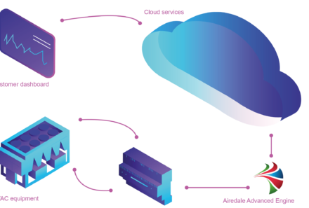 Airedale Launch Cloud Diagnostics™