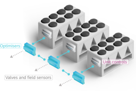 Airedale Launches Dedicated Cooling System Optimizer Solution in Response to Evolving Data Centre Designs