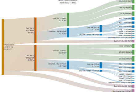 Sankey Diagram functionality added to ACIS Power Monitoring System