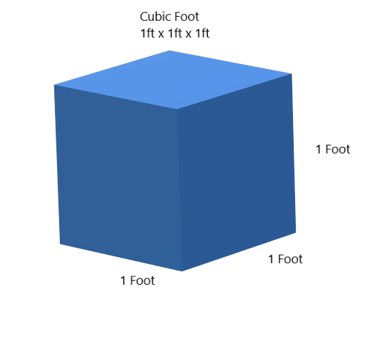 Cubic Foot of Air Diagram