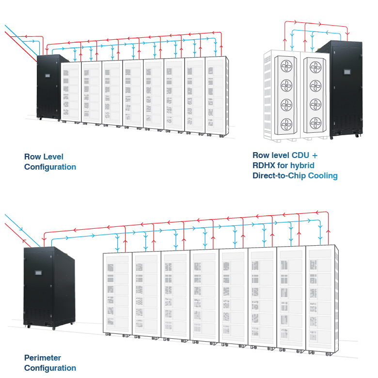 Diagram of CDU system configuration